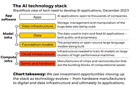 blackrock technology opportunities inv a.